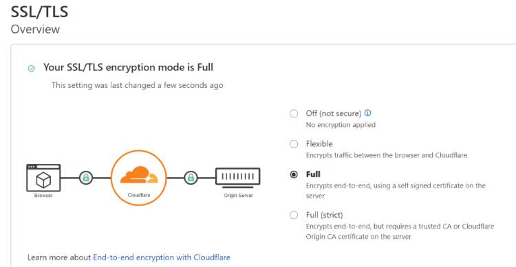 How to Fix Error 526 Invalid SSL Certificate Cloudflare